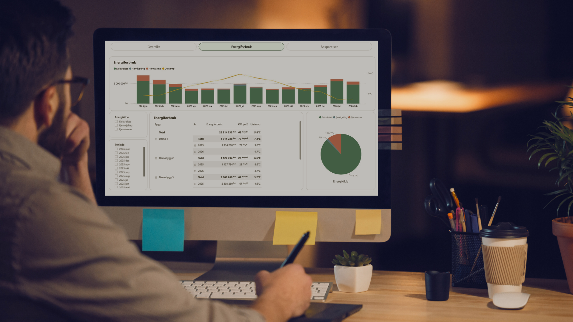Energioptimalisering med GreenSight